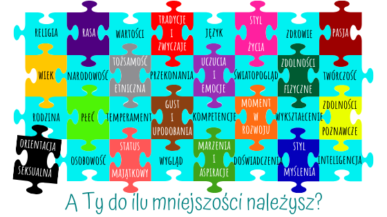 A Ty do ilu mniejszości należysz? Różnimy się - i tym samym każdy z nas należy do jakiejś mniejszości. Przywykliśmy myśleć o mniejszościach religijnych, seksualnych, narodowych... Ale nawet to, że nosimy okulary, mamy doktorat lub nie znosimy smaku pieprzu sytuuje nas w jakiejś mniejszości. Czy którakolwiek z tych cech świadczy o innych cechach danej grupy ludzi? Czy może być podstawą nietolerancji?